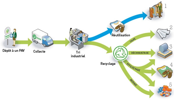 Schema-Recyclage-Vetement.jpg